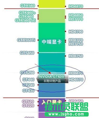 GT630显卡怎么样 三联
