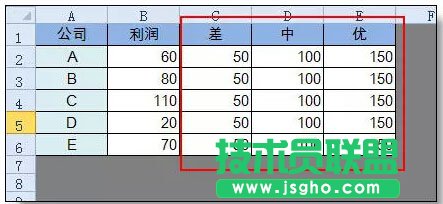 超级实用的Excel图表技巧
