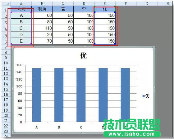 超级实用的Excel图表技巧