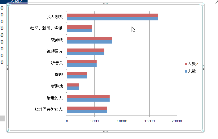 好看的Excel条形图的制作方法