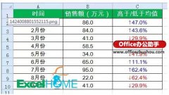 Excel的自定义格式的用法实例