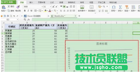 wps表格制作折线图教程