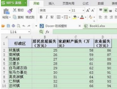 wps表格如何制作折线图