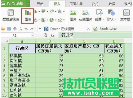 wps表格如何制作折线图教程