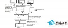 Linux如何创建使用逻辑卷管理LVM