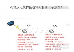 TP-LINK无线路由器的无线桥接设置