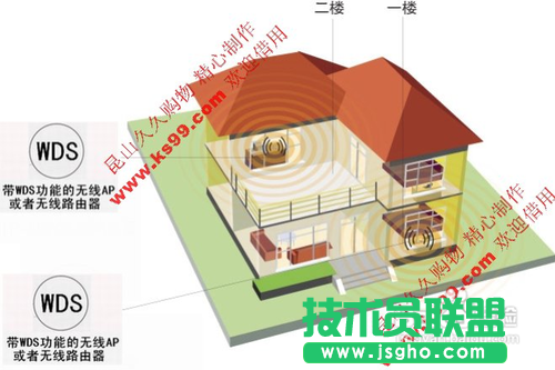 TP-LINK无线路由器的无线桥接设置