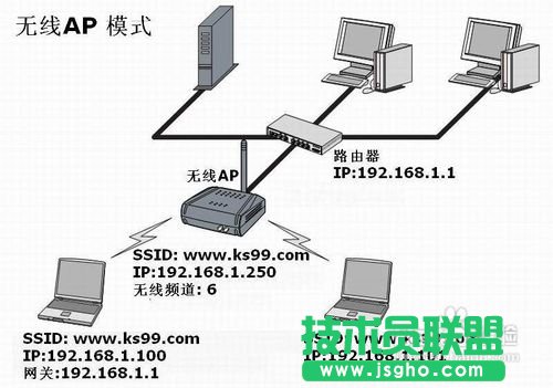 TP-LINK无线路由器的无线桥接设置
