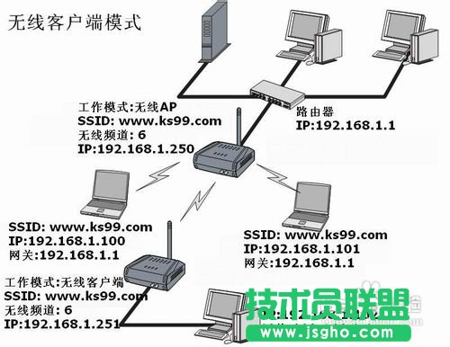 TP-LINK无线路由器的无线桥接设置