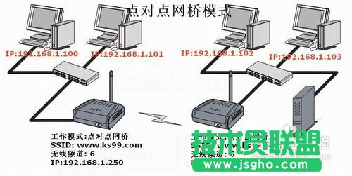 TP-LINK无线路由器的无线桥接设置