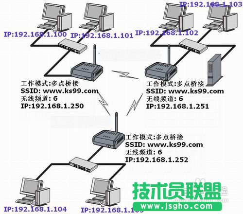TP-LINK无线路由器的无线桥接设置
