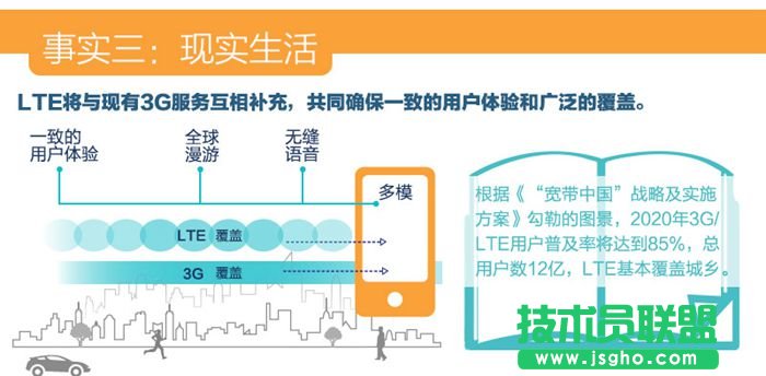关于4G你最需要了解的几个问题