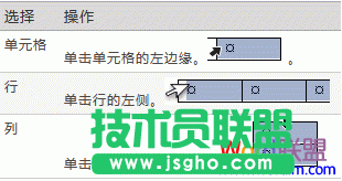 word2007设置表格格式完整攻略