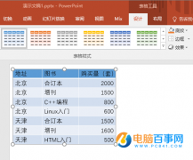 PPT表格怎么打造3D效果