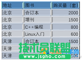 PPT表格怎么打造3D效果  PPT中为表格打造3D效果方法