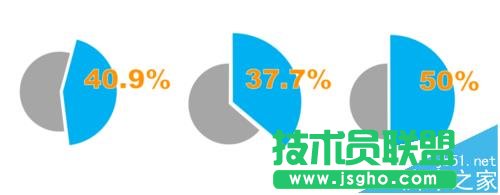 PPT怎么用色块拼接假性图表?
三联