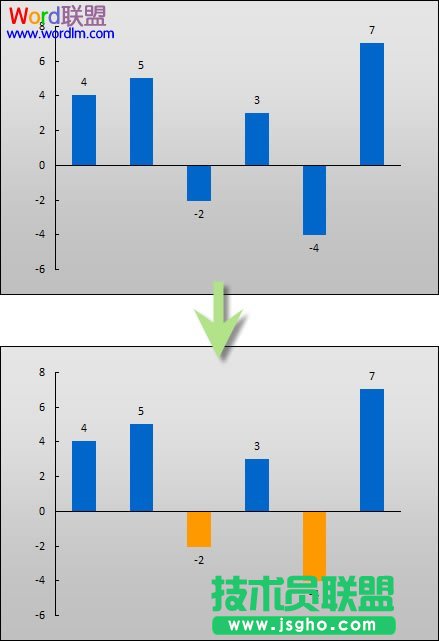 Excel2003图表负值怎么设置不同颜色   三联