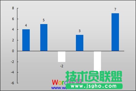 默认的白色
