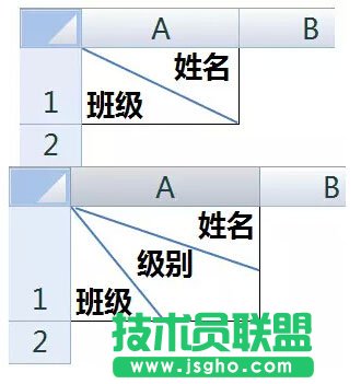 Excel如何制作不同的斜线表头  三联