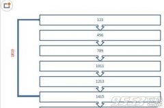 ppt2007怎么制作简单大方流程图