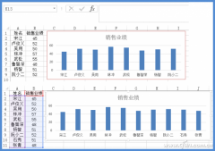 Excel如何实现图表与数据联动的动态图表