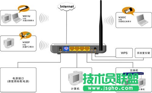 腾达tenda无线路由器设置图文教程详解