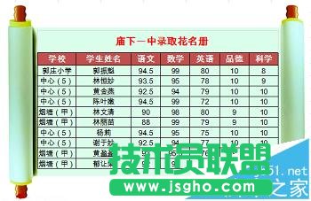 Excel怎么添加可以打印的背景图?