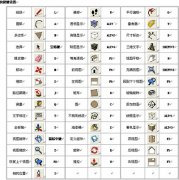 sketchup快捷键都有哪一些