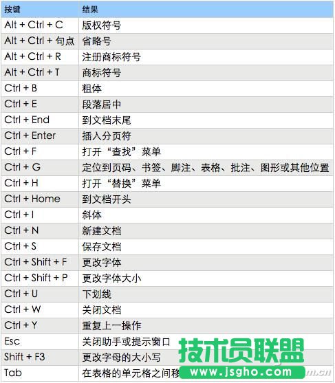 WORD神操作技巧汇总