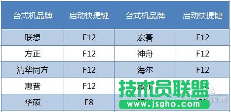 用U盘装Win7系统教程