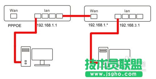 有线路由器接无线路由器设置方法