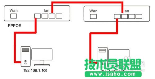 有线路由器接无线路由器设置方法