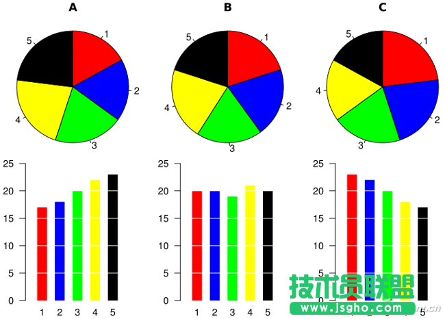 Excel 2016图表美化4个技巧 三联