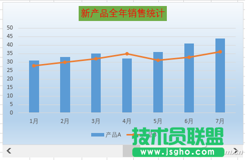 如何制作滑动控制联动Excel数据图表 三联