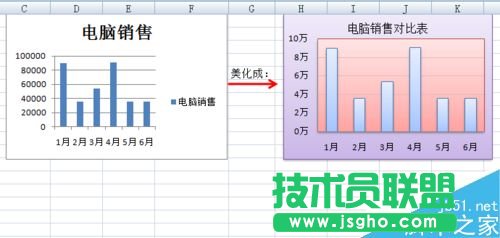 Excel中的图表如何美化?   三联