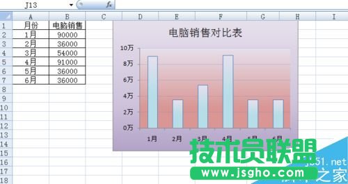 Excel中的图表如何美化?