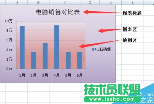 Excel中的图表如何美化?