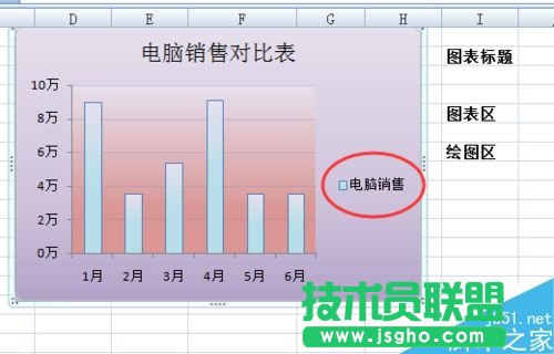 Excel中的图表如何美化?