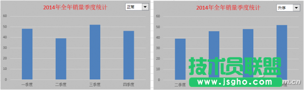 Excel2016图表如何添加下拉菜单排序 三联