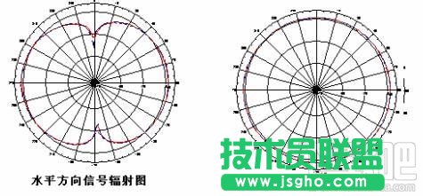 怎么挑选家用路由器