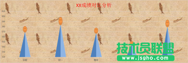Excel图表样式如何改变 三联