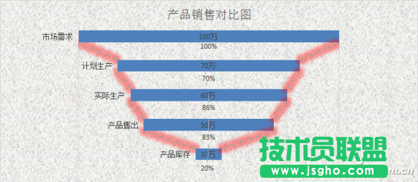 Excel“锅状”对比图表如何制作 三联