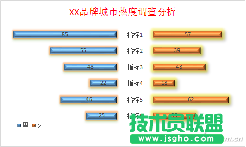 Excel异形图表怎么做 三联