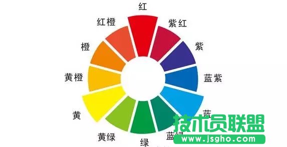 没有设计基础的新手如何做好PPT配色？ 三联