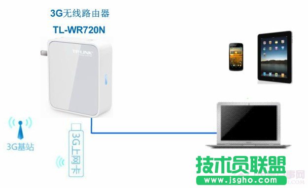 3G路由使用设置 三联
