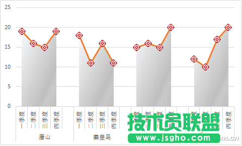 Excel如何实现折线图分组 三联