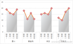 Excel如何实现折线图分组