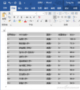 word文档数字列表如何才能快速变成Word表格
