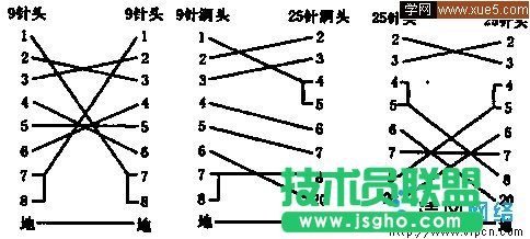 家庭组网教程