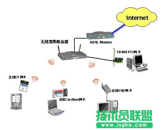 家庭组网教程 三联